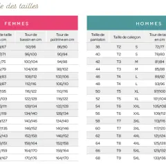 Tableaux de tailles pour femmes et hommes. Un homme taille 46 trouvera ses mesures pour le pantalon, la taille et la poitrine.