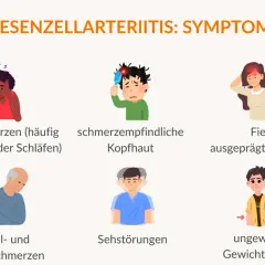 Symptome der Arteriitis temporalis: Kopfschmerzen, schmerzempfindliche Kopfhaut, Fieber, Müdigkeit, Muskel-/Gelenkschmerzen, Sehstörungen, ungewollter Gewichtsverlust.