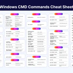 Windows CMD Befehle: `arp` zeigt ARP-Cache, `ipconfig` zeigt TCP/IP-Infos. Nützlich für Netzwerk-Troubleshooting.