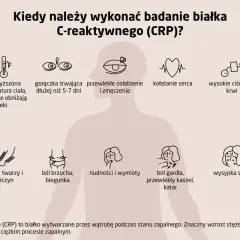 Objawy wskazujące na podwyższone CRP: gorączka, osłabienie, ból brzucha, kaszel, wysypka. Badanie CRP pomoże ocenić stan zapalny.