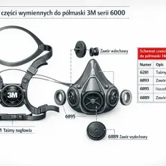 Schemat części zamiennych do półmaski 3M serii 6000: taśmy nagłowia, zawory wdechowe i wydechowe.