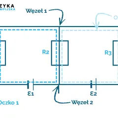 Schemat obwodu elektrycznego z rezystorami R1, R2, R3, źródłami E1, E2, zaznaczonymi węzłami i oczkami. Ilustracja do 1 prawa Kirchhoffa wzór.