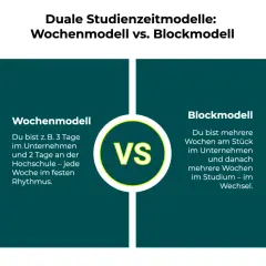 Vergleich zweier Modelle für ein duales Management Studium: Wochenmodell (fester Rhythmus) vs. Blockmodell (wechselnde Phasen).