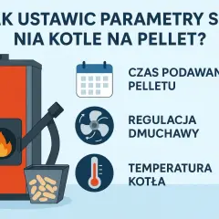 Jak ustawić parametry spalania kotła na pellet? Kluczowe są: czas podawania pelletu, regulacja dmuchawy i temperatura kotła.