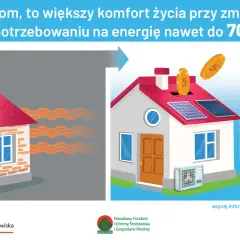 Czyste powietrze: jak uzyskać dofinansowanie na ocieplenie poddasza