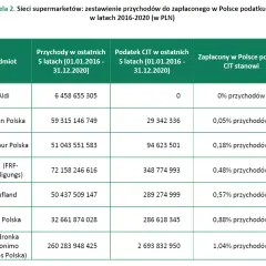 Czy podatek od nieruchomości obniży Twój PIT/CIT? Zasady i błędy