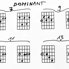Diagramy z chwyty na gitarę elektryczną, pokazujące różne układy palców dla akordów dominantowych.