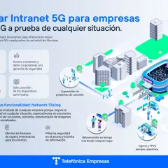 Ilustración de una ciudad con edificios y un estadio, mostrando cómo las redes dedicadas 5G de Movistar conectan dispositivos y servicios para empresas, garantizando seguridad y eficiencia.
