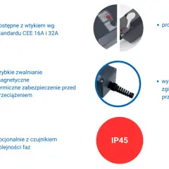 Urządzenie z wtyczką CEE, zabezpieczeniem termicznym i magnetycznym. Opcjonalnie z czujnikiem kolejności faz. Proste w obsłudze, wysoka ochrona IP45.