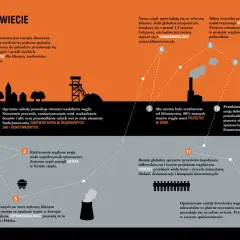 Węgiel, skarb ziemi, magazynuje energię słoneczną. Jego spalanie emituje CO2, niszczy środowisko i zdrowie, choć nadal jest subsydiowany.