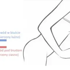 Jak prawidłowo określić jaki rozmiar biustonosza dla idealnego dopasowania