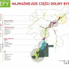 Mapa Lublina z zaznaczonymi strefami doliny Bystrzycy, terenami rekreacyjnymi i dopływami.