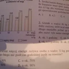 Wykres pokazuje, ile procent więcej energii zużywa osoba o wadze 72 kg podczas biegu niż na rowerze.