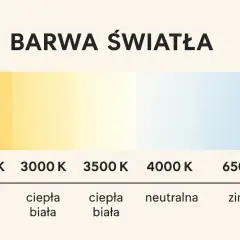 Porównanie barwy światła: od ciepłej 2700K do zimnej 6500K.