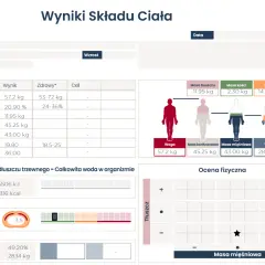 Wyniki składu ciała: tłuszcz trzewny 3.5, masa tłuszczu 11.95 kg, masa mięśniowa 43 kg. Skala oceny tłuszczu trzewnego.