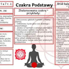 Sylwetka osoby w pozycji medytacyjnej z zaznaczoną czerwoną czakrą u podstawy.