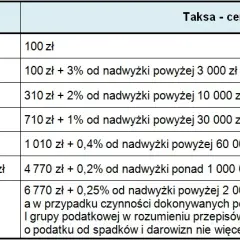 Notariusz w sobotę? Jak załatwić sprawy i jakie są koszty