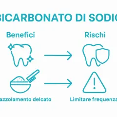 Bicarbonato per denti: benefici (denti splendenti) e rischi (protezione dentale, attenzione alla frequenza).