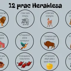 Ilustracja przedstawia 12 prac Heraklesa: lwa, hydrę, łanię, dzika, stajnię, ptaki, byka, klacze, pas, trzodę, jabłka i Cerbera.