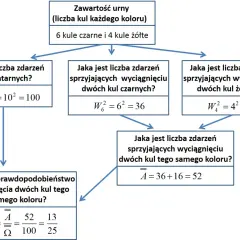Narzędzia TOC w matematyce: Jak skutecznie uczyć i unikać trudności