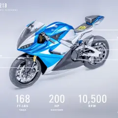Moto ficha: LS-218, superbike eléctrica azul y plateada, con especificaciones de rango, torque, potencia y velocidad máxima.