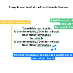 Exemple de comment faire une musique : le refrain de Stromae, avec répétition et jeu de mots. Le texte décrit un échec sentimental.