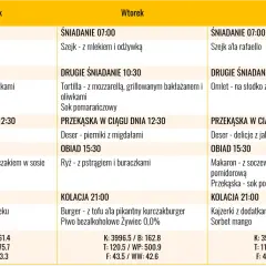 Jadłospis na masę mięśniową: poniedziałek, wtorek, środa. Posiłki bogate w białko i węglowodany, np. makaron z kurczakiem, burger z tofu.