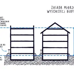 Warunki Techniczne: Jak budować zgodnie z prawem i oszczędnie?