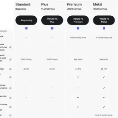 Porównanie planów Revolut: Standard, Plus, Premium, Metal, Ultra. Sprawdź, który plan oferuje najlepszy revolut cashback i inne korzyści podróżne.