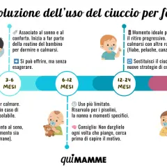 Timeline showing pacifier use evolution from 0-3 months to over 2 years, with illustrations of babies.