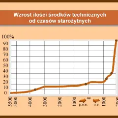 Cechy cywilizacji: Kluczowe elementy, które kształtują społeczeństwa
