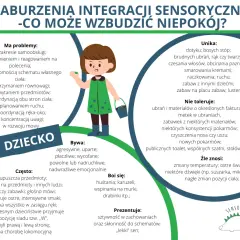 Zaburzenia SI: Przyczyny od genów po środowisko. Zrozum swoje dziecko