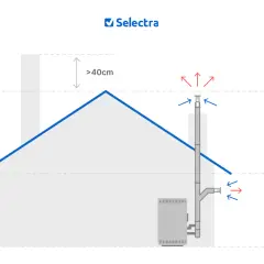 Schéma illustrant l'installation d'un poêle à granulés, avec des zones définies et des indications de ventilation.