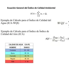 El índice de calidad ambiental (AQI) se calcula con fórmulas. Aquí se explica aqi que es, con ejemplos para agua y aire.