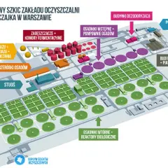 Konturowy szkic oczyszczalni ścieków Czajka w Warszawie. Pokazuje budynki i procesy, kto budowal oczyszczalnie ścieków w Warszawie.