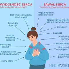 Ból w klatce: Nerwica serca czy choroba? Rozpoznaj objawy, zyskaj spokój