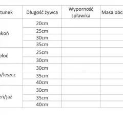 Jak dobrać spławik na żywca ile gram by zwiększyć skuteczność?