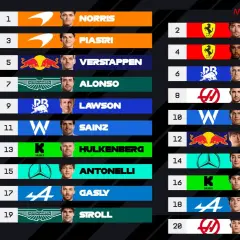 Clasificación Mónaco F1: Norris lidera, seguido por Leclerc y Piastri. Verstappen, Hamilton y Alonso completan los primeros puestos.