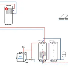 Heizsystem mit Öl-/Gaskessel, Holzvergaser, Pufferspeichern und Solaranlage. Die Frage "wie lange sind holzvergaser noch erlaubt" wird hier nicht beantwortet.
