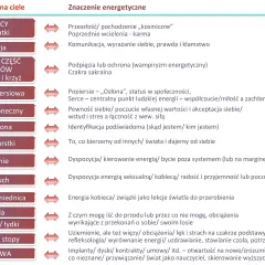 Waga tatuaż wzory: schemat powiązań miejsc na ciele ze znaczeniem energetycznym, od głowy po stopy.
