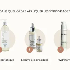 Cinq produits pour une routine beauté quotidienne : nettoyant, lotion tonique, sérums, hydratant et crème solaire.