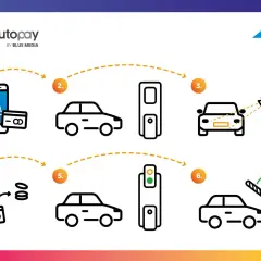 Jak działa autopay? Aplikacja na telefonie, samochód, bramka, przejazd. Proste płatności za autostrady.