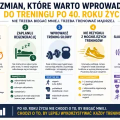 5 zmian w treningu po 40. roku życia: dłuższa rozgrzewka, regeneracja, trening siłowy, mocniejsze treningi i słuchanie organizmu.