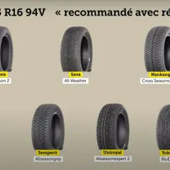 Comparaison de pneus 4 saisons : Firestone, Sava, Nankang, Toyo, Semperit, Uniroyal, Yokohama. Test pneu 4 saisons.