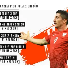 Robert Lewandowski: Statystyki, rekordy, gole. Cała kariera w liczbach