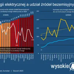 Ustawa o OZE: Kluczowe zmiany i ich wpływ na Twój biznes i dom.