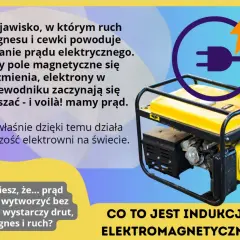 Żółty generator prądu symbolizuje zjawisko indukcji elektromagnetycznej, gdzie ruch magnesu i cewki generuje prąd.