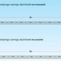 Co ile łaty pod dachówkę? Kluczowe odstępy dla trwałości dachu