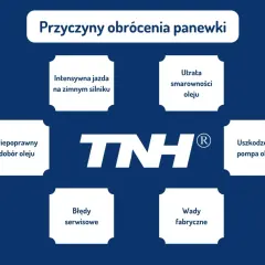 Przyczyny obrócenia panewki: jazda na zimnym silniku, utrata smarowności, błędy serwisowe, wady fabryczne, niepoprawny dobór oleju, uszkodzona pompa oleju.