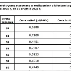Od kiedy limity na prąd? Sprawdź, co musisz wiedzieć teraz